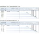 Kern 348-22 Gewichtssatz OIML M1 Edelstahl poliert -...
