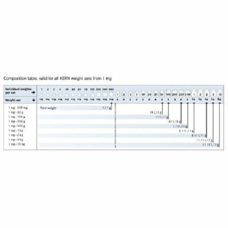 Kern 313-026  Gewichtssatz OIML E2 Edelstahl - 0,001/50g - Aluminiumkoffer